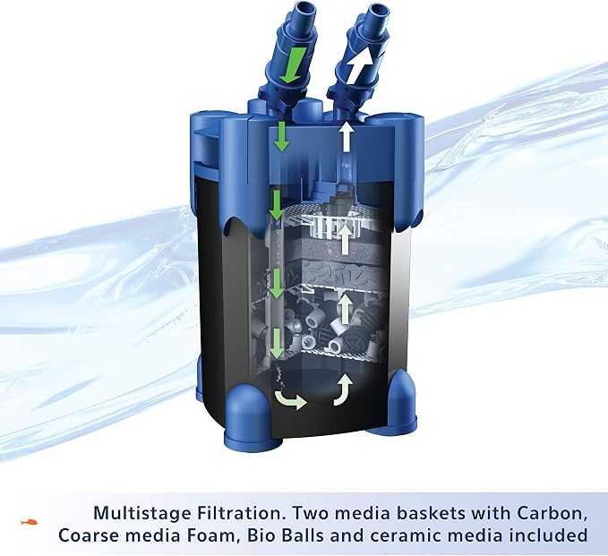 Aqueon QuietFlow Aquarium Fish Tank Canister Filter for 55-100 Gallon Aquariums | 55-100 gallon fish tank filter with biological, chemical and mechanical stages, spray bar and polishing unit