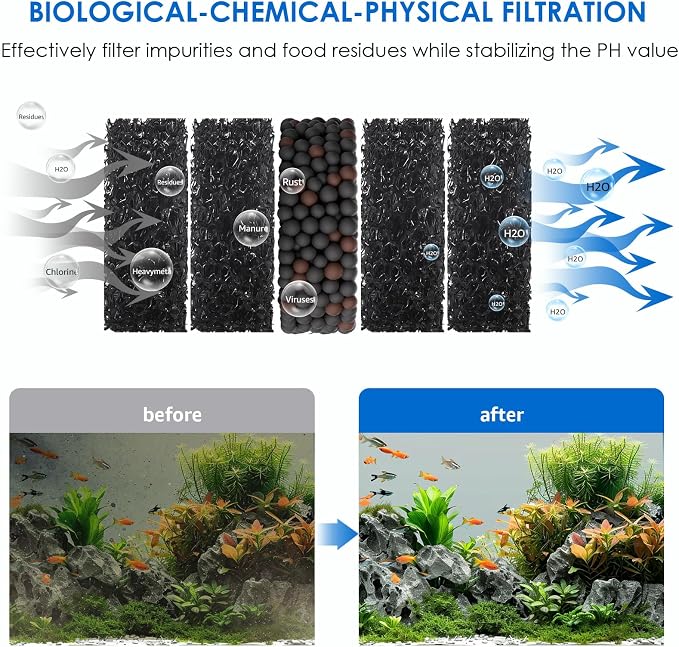 Electric Aquarium Vacuum Gravel Cleaner: 36W Fish Tank Cleaner Vacuum with Strong Suction for Water Change Wash Sand Algae Cleaner Water Shower and Water Circulation, Timed Off | Multifunctional Cleaning Tools, Water Change, Sand Washing, Water Filtrat...