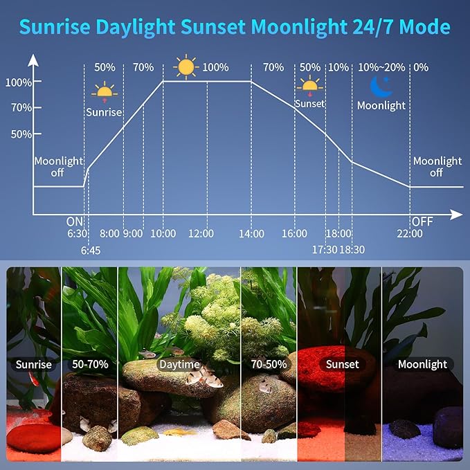 hygger Aquarium Light, 60W Full Spectrum Fish Tank LED Light, 24/7 Remote Control Adjustable Timer, Brightness and Color, Extendable Bracket, Power-Off Memory Plant Growth Lamp, Fits 48-52 Inch Tank
