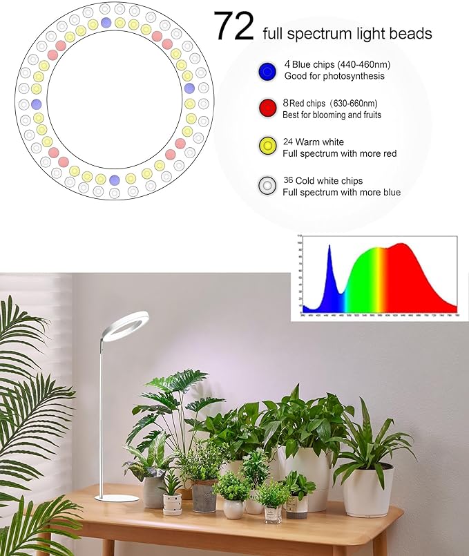 144 LEDs Full Spectrum Plant Grow Light for Indoor Plants，Height Adjustable, 6.3" Aluminum Housing,Automatic Timer with 8/12/16 Hours,10-Level Brightness,White Plant Light with Base,2Pack