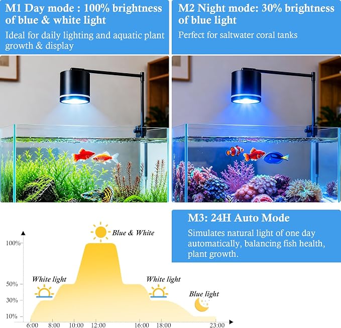 HITOP Clip-On Aquarium Spotlight for 30-55cm Reef/Freshwater Tanks, Fish Tank Light with COB LED, White & Blue Color, Auto Mode &Timer, Adjustable Height & Angle