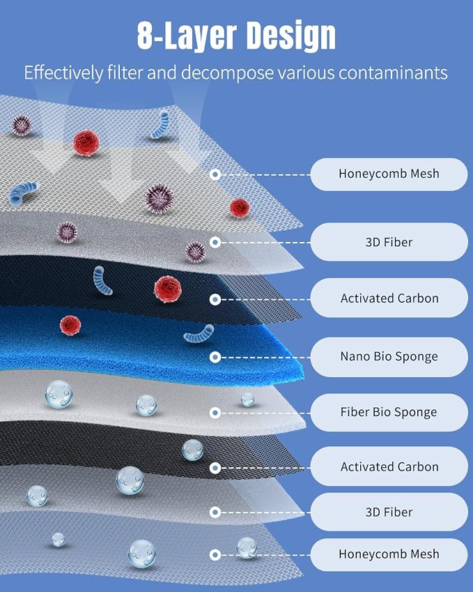 Pawfly 16 x 12 Inch Cuttable Aquarium Filter Media Pad, Sponge Filter Pad for Freshwater Saltwater Fish Tanks, 8-Layer Aquarium Filter Pad for Ponds High Density Multi-Layer Filter Floss Bio Foam