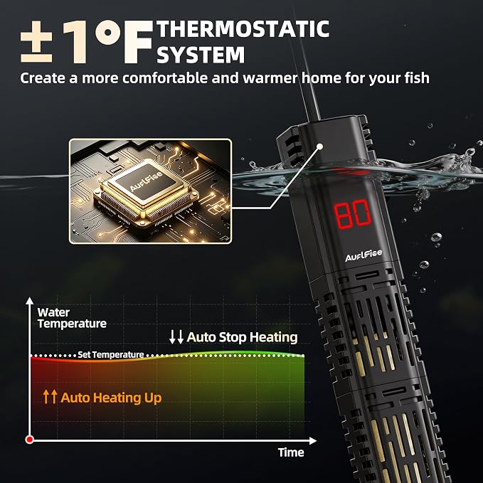 Aquarium Heater for Fish Tank - 300W Submersible Fish Tank Heater | with Digital Display & Adjustable External Controller, Leaving Water Protection for 40-75 Gallon Freshwater Saltwater Tanks