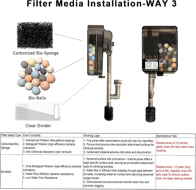 2 Pack Aquarium Filter Media, Including 8D Pad, Pre-Filter Sponge, Bio Sponge, Bio Balls, for Small Filter