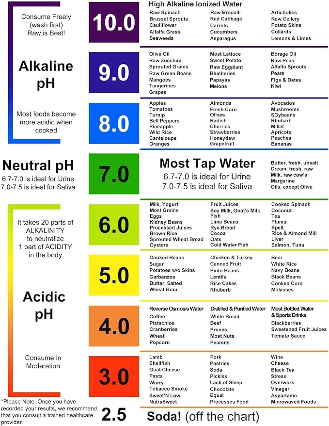 pH Test Strips for Testing Alkaline and Acid Levels in The Body. Track & Monitor Your pH Level Using Saliva and Urine. pH Tester for Highly Accurate Results in Seconds.