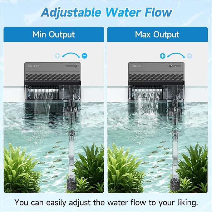 6W Aquarium Filter, 145 GPH Hang-On Waterfall Filter with Skimmer | Designed for low-noise filtration in 7-14 gal tanks, with adjustable flow, surface skimming, and reusable sponge media