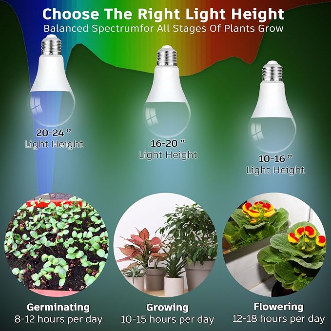 Led Grow Light Bulbs for Indoor Plants Full Spectrum E26 A19 10W | Grow LED Bulb with Balanced 5000K Blue Red for Seeds Greens Laboratory,School,Greenhouse, Indore Garden, Hydroponic,1Pcs