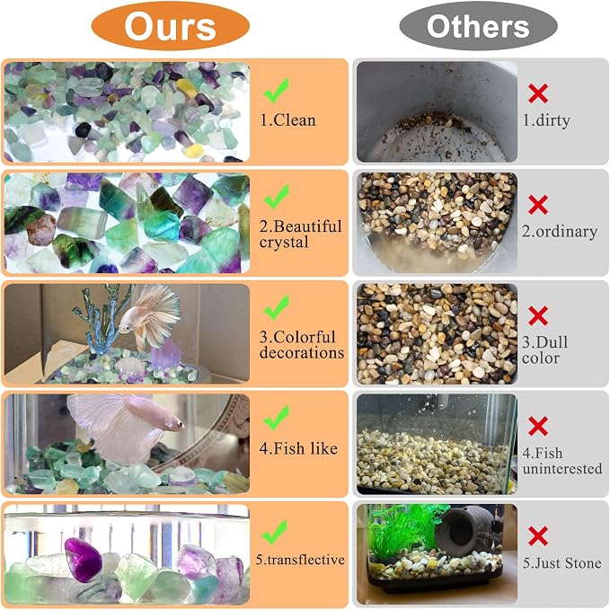 gemshan 2lb Fluorite Crystal Aquarium Gravel Natural Crushed Crystal Chip Bulk 7mm-9mm Irregular Gem Rocks for Home Decoration Fish Tank Colorful Gravel Filler Bottom Ornament