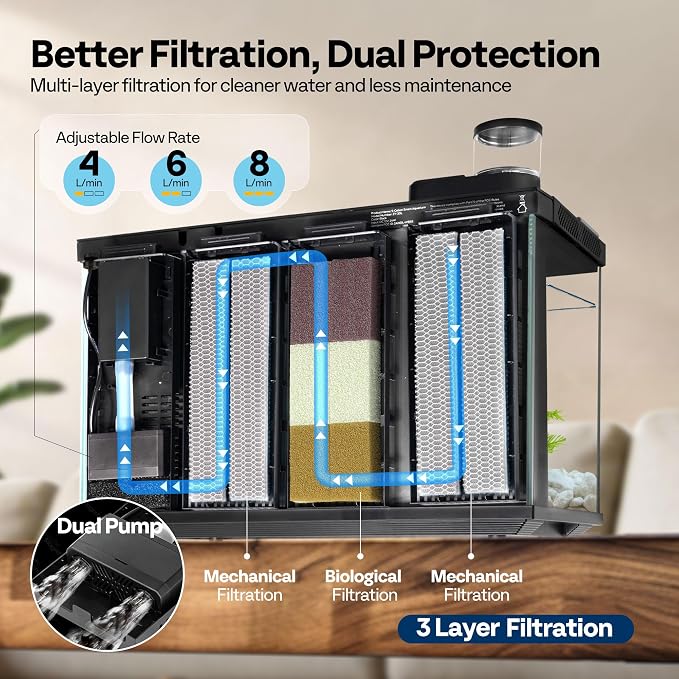 VIVOHOME 5 Gallon Smart Fish Tank with APP Control and Auto Feeder | Aquarium Starter Kit with Filter and Pump, Temperature Display, RGB LED Light, Self Cleaning Betta Fish Tank for Desktop