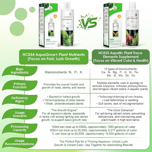 HC034 Aquarium Plant Liquid Fertilizer - Advanced Macro Nutrient Solution for Freshwater Planted Tanks, Promotes Root & Leaf Growth, 150ml/500ml/1000ml (500mL)