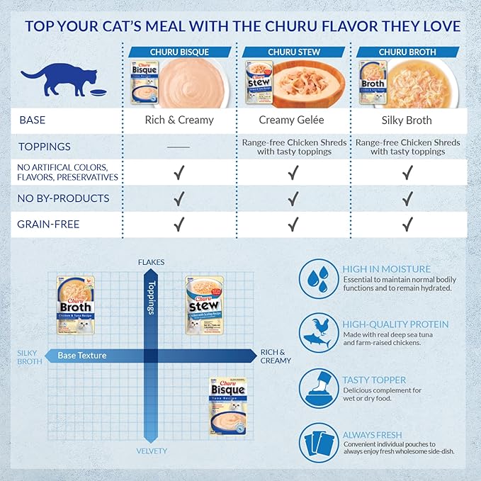 INABA Churu Bisque Indoor Care for Hairball Control for Cats, Creamy Lickable Purée Side Dish with Vitamin E, 1.05 Ounce Pouch, 15 Pouch, Chicken Recipe