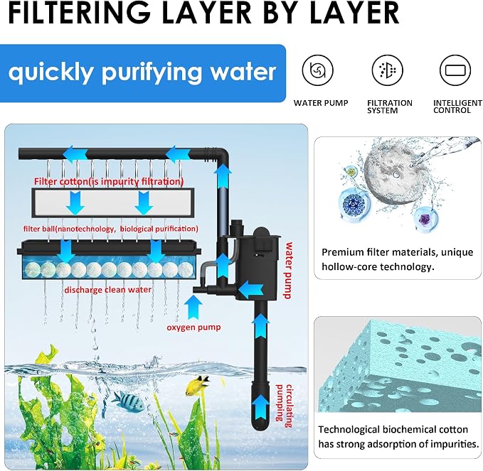 Smart Fish Tank Starter Kit with Smart Temperature Display & Wireless Control, 5.8 Gallon Fish Tank Self Cleaning, 3-in-1 Quiet Filter Pump, 7-Color LED, Heater, Feeder for Beginner Aquarium