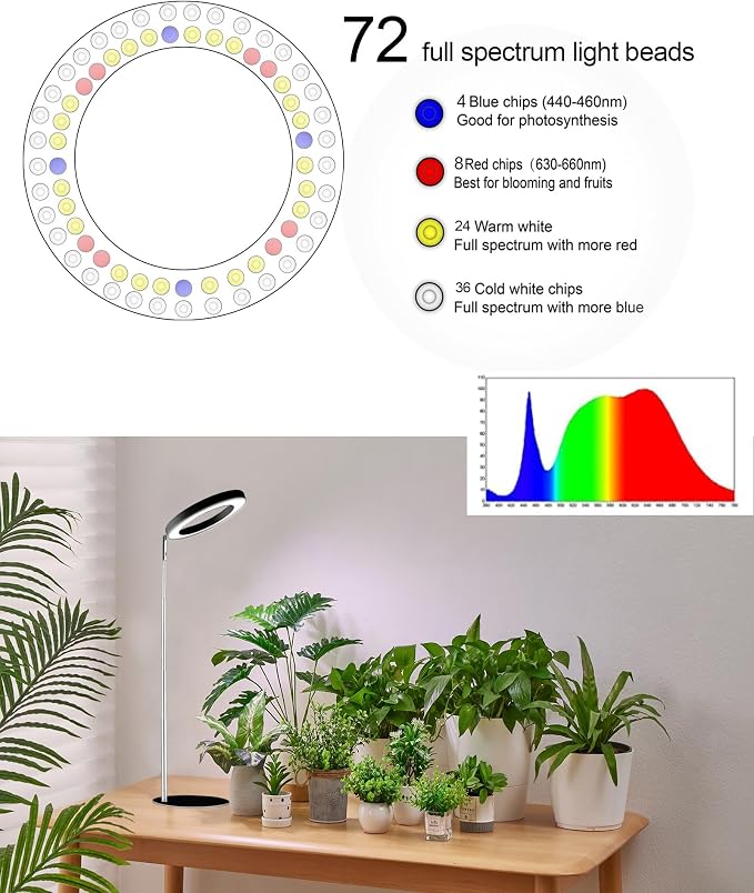 144 LEDs Full Spectrum Plant Grow Light for Indoor Plants,Height Adjustable, 6.3" Aluminum Housing,Automatic Timer with 8/12/16 Hours,10-Level Brightness,Black Plant Light with Base,2 Pack