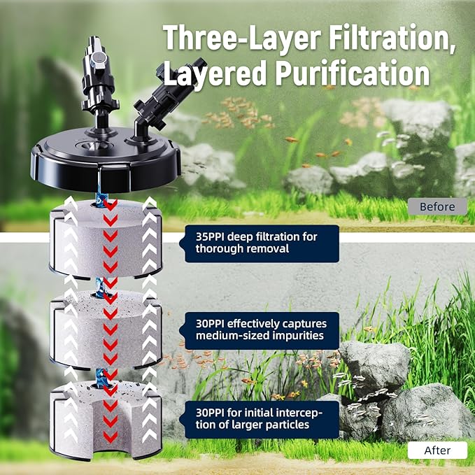 AQUASMITH Non-Powered Prefilter Canister Filters for Aquarium,Self-Cleaning Aquarium Filter,Forms Synergistic Filtration System with Main Canister Filter,Extends Main Filter Maintenance