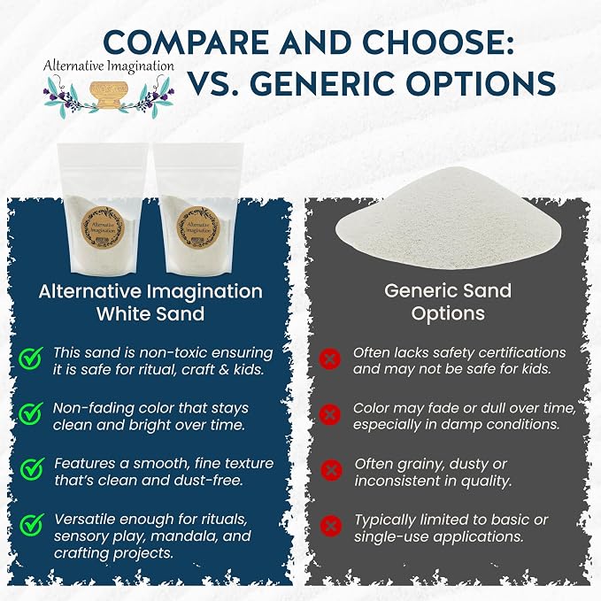 Alternative Imagination White Fine Colored Sand for Ritual Use, Zen Gardens, Incense Burners, Smudging Bowls, Unity Ceremonies, Mandalas, Spiritual Practices, Arts & Crafts (1 Pound)