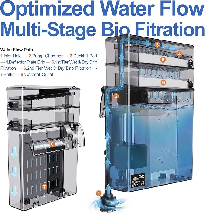 3-Tier Wet-Dry Hang-On-Back HOB Aquarium Power Filter, Multi-Stage Filtration with Oil Skimmer and One-Click Drain, Quiet Pump for 20-75 Gallon Freshwater Saltwater Fish Tank & Turtle Habitats