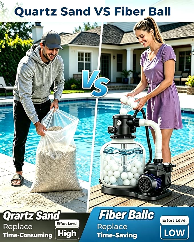 Pool Filter Balls 1.5lbs Reusable Washable Fiber Filter Media Equivalent to 50 LBS Filter Sand Eco‑Friendly Lightweight Efficient Pool Filter Balls for Swimming Pool Sand Filter, Aquarium & Pond