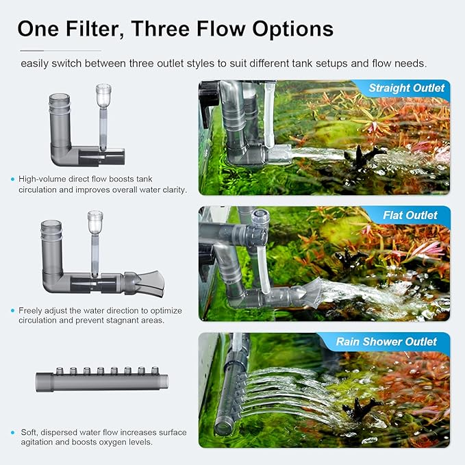 FZONE Aquarium Hang on Back Filter, 4 Stage HOB Filter for Mini and Nano Desktop Tanks, 106GPH Adjustable Flow, with Rainfall, Duckbill, Direct Flow outlets (S)