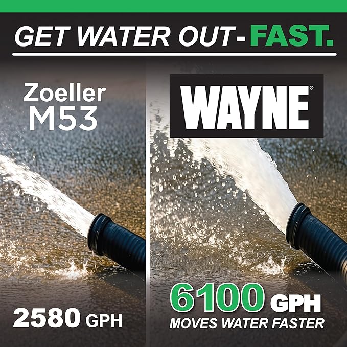 WAYNE CDU1000 1 HP Submersible Sump Pump – Cast Iron & Stainless Steel, Integrated Vertical Float Switch, 6,100 GPH, 5-Year Warranty, Assembled in USA
