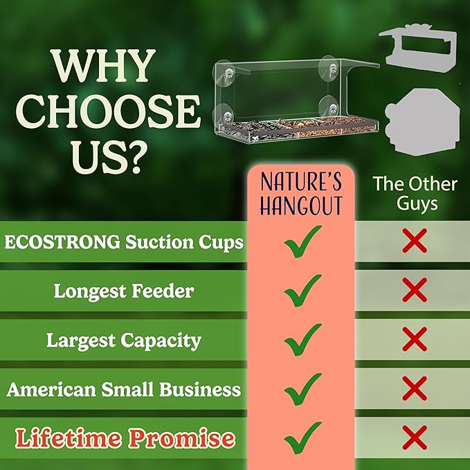 Clear Window Bird Feeder - Sturdy & Easy to Install with Strong Suction Cups-Detachable Design for Effortless Cleaning-Perfect Wildlife Watching by Cats, Kids & Elderly-Window Bird Feeders for Outside
