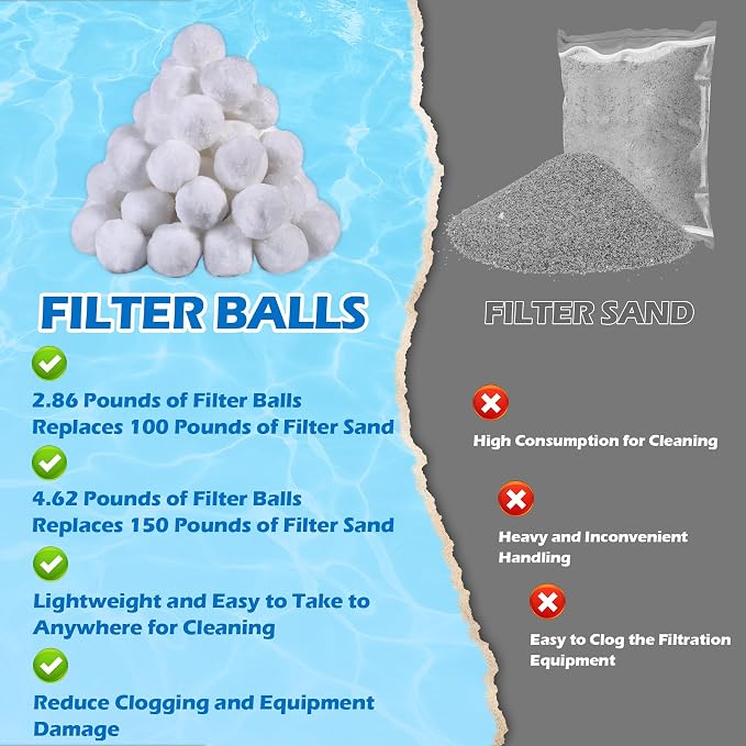Pool Filter Balls 2.86 Lbs Reusable Media Replace 100 Lbs Sand | Improve Water Flow & Reduce Pump Strain, Machine Washable, Lightweight & Easy to Use for Swimming Pools and Aquariums