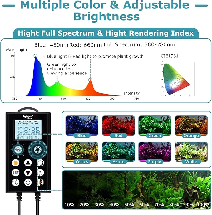 hygger 28W Aquarium Light, 24/7 & DIY Mode Fish Tank Light with Timer, IP68 Waterproof Full Spectrum, 8 Colors, 10 Brightness Day & Night Cycle Memory Function for 24-29 Inch Tank
