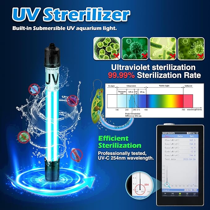 Hang on Back Aquarium Filter 158GPH for 10-40 Gal. Fish Tank, w/ Detachable U-V Light &Surface Skimmer, 4-Stage Suspension Oxygen Deodorization Saltwater Freshwater Crystal Clear Green Clean Machine