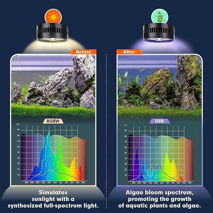 AQQA Aquarium Clip-On Stream Light with Controller, LED Fish Tank Light | with 3 Modes (White/RGB/Full Spectrum), Timer & 6 Brightness Levels, Adjustable Clamp for Freshwater Plants Fish Tanks 35W
