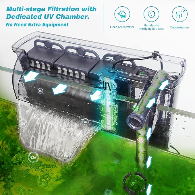 Large Hang on Back Aquarium Filter 264GPH for 40-100 Gal. Fish Tank, w/ U-V Light Surface Skimmer 13-Stage Filtration Suspension Oxygen Deodorization Green Clean Machine Saltwater Freshwater Clear