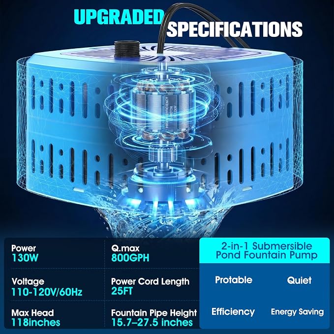 Pond Filter with Pump Fountain Kits,Pond Pump for Outdoor Ponds-Blue | 800GPH Pond Fountain Pump,3 Spray Modes&Water Drainage,18 RGB Cycling, IP68 Waterproof, Dry-run & Overheat Auto Shutoff