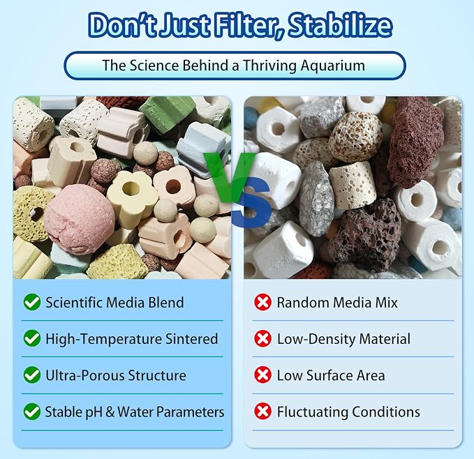 12-in-1 Bio Filter Media Kit - Bio Balls, Ceramic Rings for Aquarium | Supports Nitrogen Cycle for Crystal Clear Water. pH Neutral for Freshwater, Saltwater, Pond, Sump & Canister Filters(2lb)