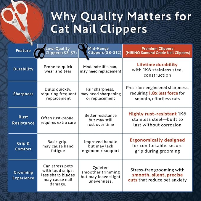 HIBINO Samurai-Grade Cat Nail Clippers | Vet Recommended | Sharper, Quieter & Safer | Precision Blade for Stress-Free Grooming | Non-Slip Grip | Lifetime Durability | Made in Japan