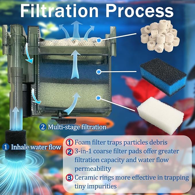 NEWKE 4 Sets of Three-Stage Filtration Filter for AquaClear 50 Power Filter | Maintenance Kit Replacement for Fish Tank Filter for 20 to 50 Gallon Aquarium, 3in1 Carbon & Ceramic ring & Foam & Pre-filter