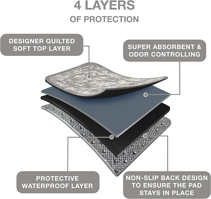 PUPIBOO Washable Pee Pads for Dogs and Cats - (5 x 7FT) - Super Absorbent Reusable Puppy Training Pads - 100% Waterproof, Leak-Proof & Non-Slip Whelping Pads for Pet Housebreaking