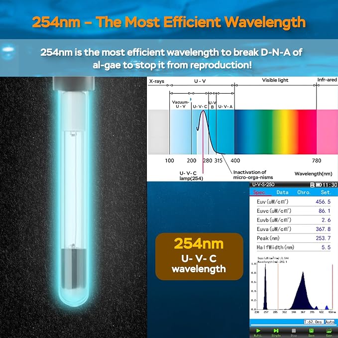 Aquarium U-V Light, Al-gae Clean Light for Fish Tank, Green Water Clean Lamp with Timer, Amphibian Aquarium U-V Lamp for in-Line and in-Tank Use, for 40-75 Gallons Fish Tanks(8W)