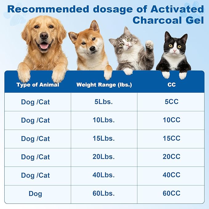 Pet Emergency Activated Charcoal Paste 30 ml (2 Tubes), Toxin Absorber for Dogs & Cats, Digestive Health Support, pet First Aid Kit Essential for Multi-Pet Households