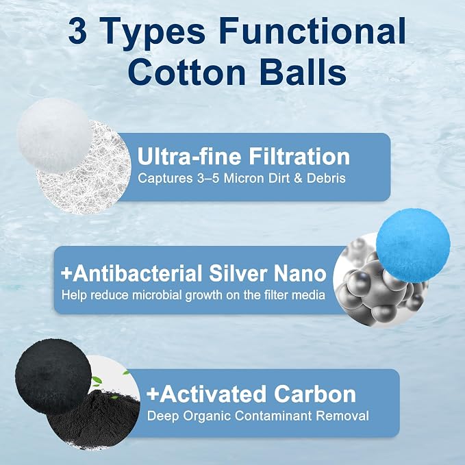 Pool Filter Balls with Silver Ions, Blue Media for Sand Filter | 1.5 lbs Replaces 50 lbs Pool Filter Sand, Easy to Clean, High Efficiency Pool Filter Media for Pools, Aquariums and Ponds