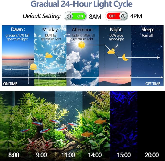 hygger IP68 Waterproof LED Aquarium Light 24/7 Cycle Full Spectrum Fish Tank Light with Timer Adjustable Brightness 12 Colors Aquarium Lamp for 46-54 in Freshwater Planted Tank