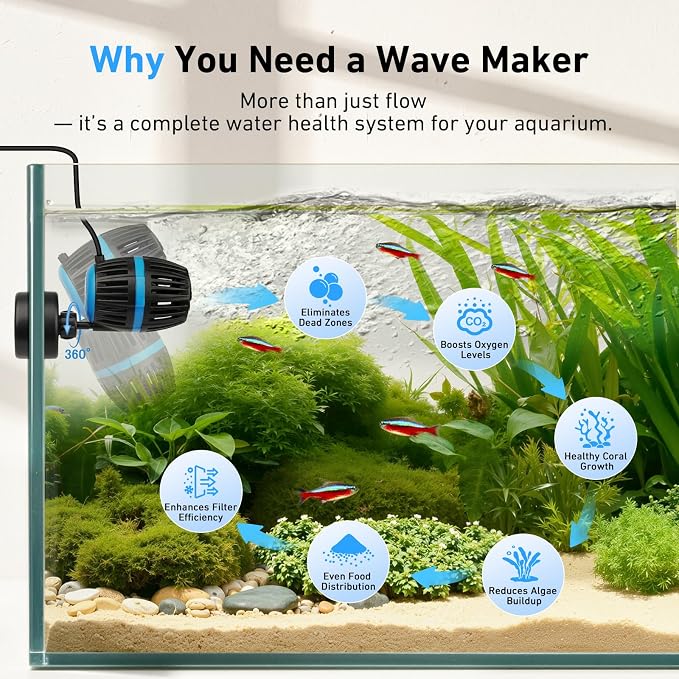 AQQA Magnetic Wave Maker for Aquarium - DC 12V Circulation Pump | External Controller 4-Speed Adjustable Flow & Feeding Mode, Submersible Powerhead for Freshwater Saltwater Tanks (8W 950GPH)