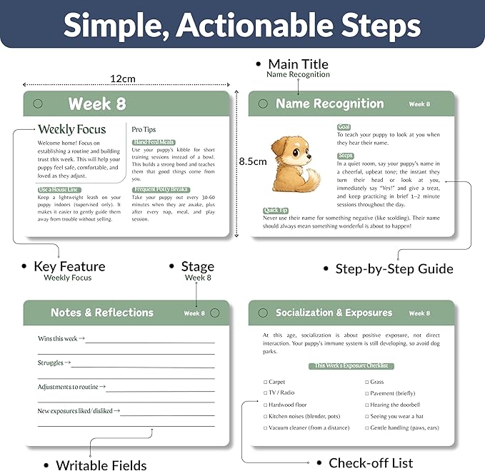 Puppy Training Cards - Complete Raising Dog Kit with Clicker - Replaces Dog Training Book & Journal - 50 Stage by Stage Guide Cards (8 Weeks to 2 Years)