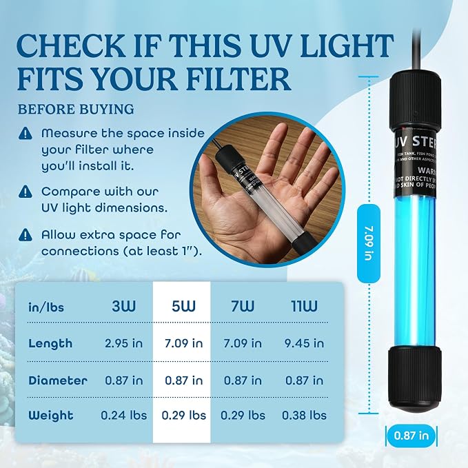 5W UV Light for Aquariums with 4 Timer Modes | UV-C Clean Light for Use in Sump Areas, Filters, Top Filter Boxes & Small Ponds – Keeps Fish Tanks Clear & Healthy
