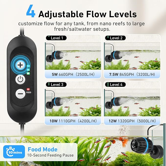 AQQA Magnetic Wave Maker for Aquarium - DC 12V Circulation Pump | External Controller 4-Speed Adjustable Flow & Feeding Mode, Submersible Powerhead for Freshwater Saltwater Tanks(12W 1320GPH)