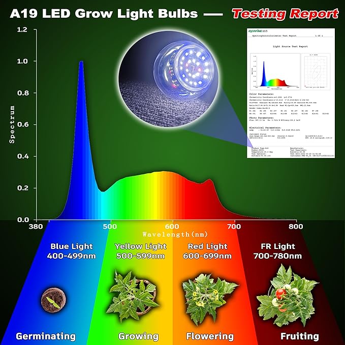 LED Plant Grow Light Bulbs Indoor Plants Full Spectrum E26 A19 | LED Sun Bulbs Plant Growing 100W Equivalent with Balanced 5000K Red Blue Yellow for Seeds Greens Flower Fruit Garden,6Pack