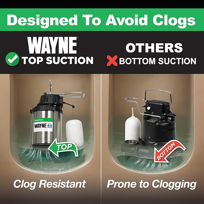 WAYNE CDU980E 3/4 HP Submersible Sump Pump – Cast Iron & Stainless Steel, Vertical Float Switch, 5,490 GPH, 5-Year Warranty