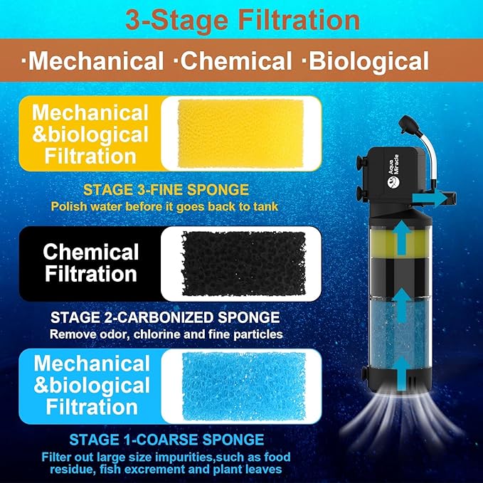 AquaMiracle Aquarium Filter Replacement Sponge, Fish Tank Filter Replacement Parts, Including 2 x Coarse Sponge, 2 x Fine Sponge & 4 x Carbonized Sponge, for 10-40 Gallon (for Model: HCF-311F)