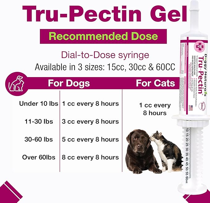 Tru-Pectin Anti-Diarrheal Oral Paste for Dogs & Cats – Chicken Liver Flavor –Helps Reduce Occasional Loose Stool & Diarrhea, Balance Gut pH, Support Normal Digestion & Gut Flora -Made in USA- 60cc