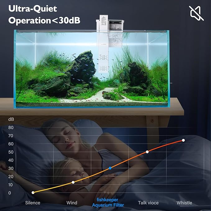 fishkeeper Aquarium HOB Filter 132 GPH for 5-20 Gallon Fish Tank Filters with Auto Start Hang on Back Aquarium Filter Power Waterfall Suspension Oxygen Pump (4W)