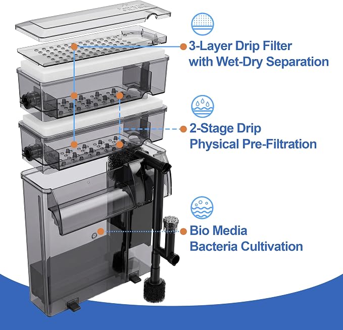 3-Tier Wet-Dry Hang-On-Back HOB Aquarium Power Filter, Multi-Stage Filtration with Oil Skimmer and One-Click Drain, Quiet Pump for 20-75 Gallon Freshwater Saltwater Fish Tank & Turtle Habitats