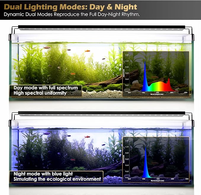 GLOWRIUM Aquarium Light, LED Full Spectrum Freshwater Fish Tank, infinitely dimmable, Fish Tank Light with auto-on/Off Timer (48-53 in)