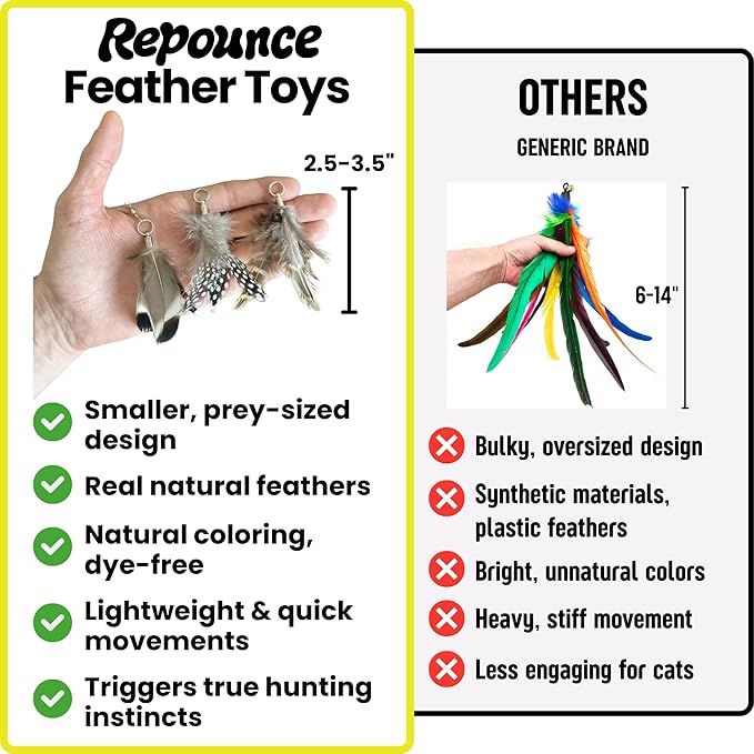 Cat Feather Toy Refill 3-Pack - Natural Feather Cat Toy - Small Size Cat Wand Attachments - Official Cat Toy Feather Replacement for Forever Stick Cat Wand Toy - Cat Wand Refill - Cat Lure and Teaser